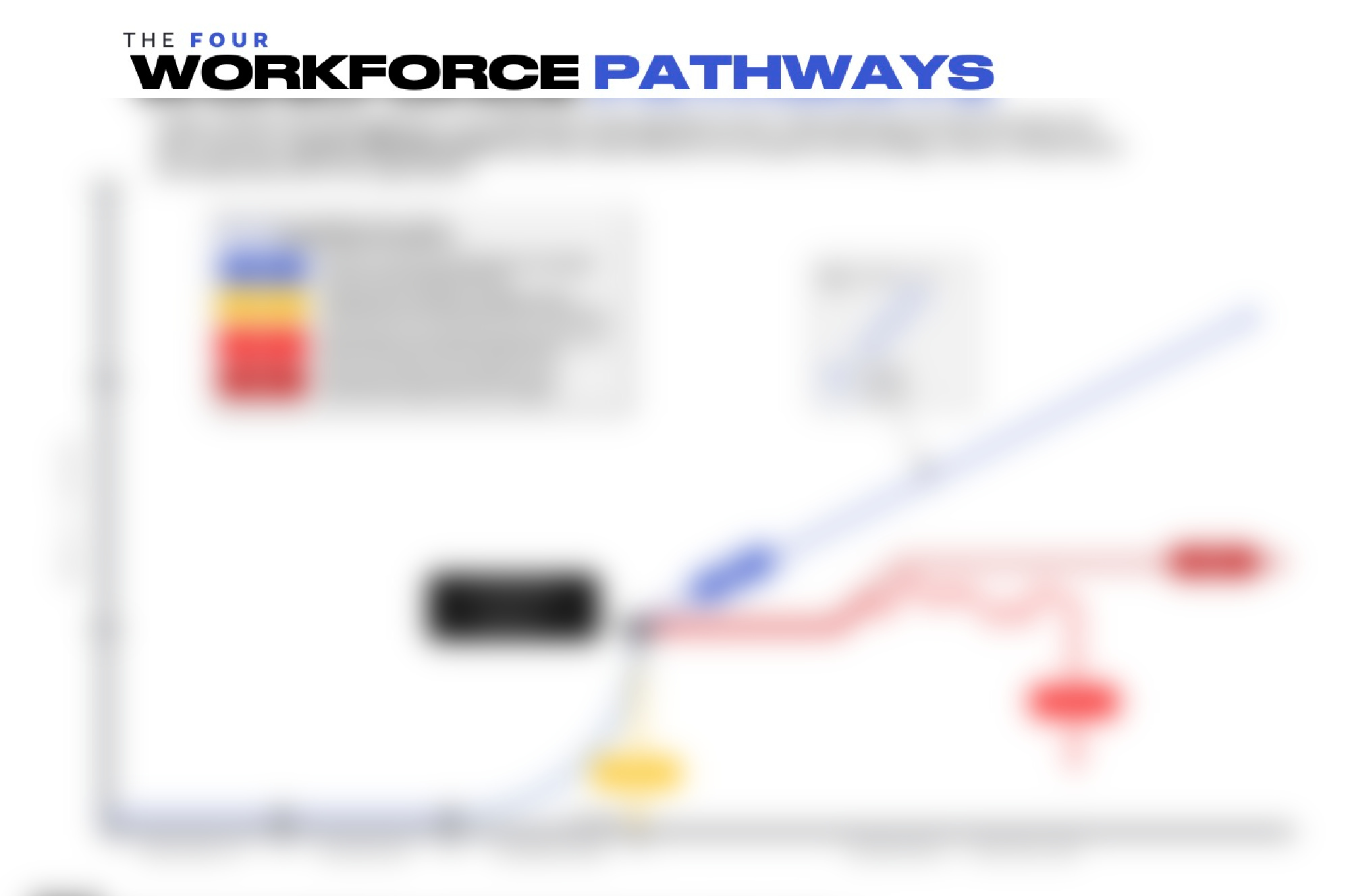 4 workforce pathways